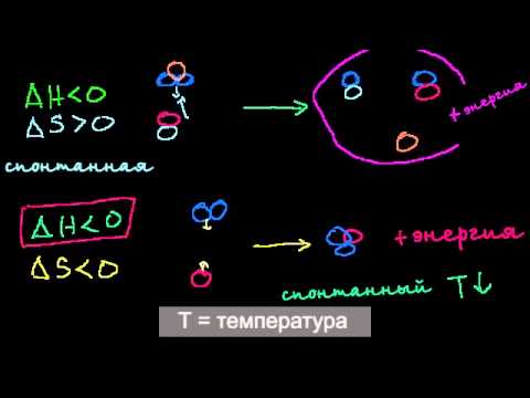 Свободная энергия Гиббса и спонтанность / ENERGY