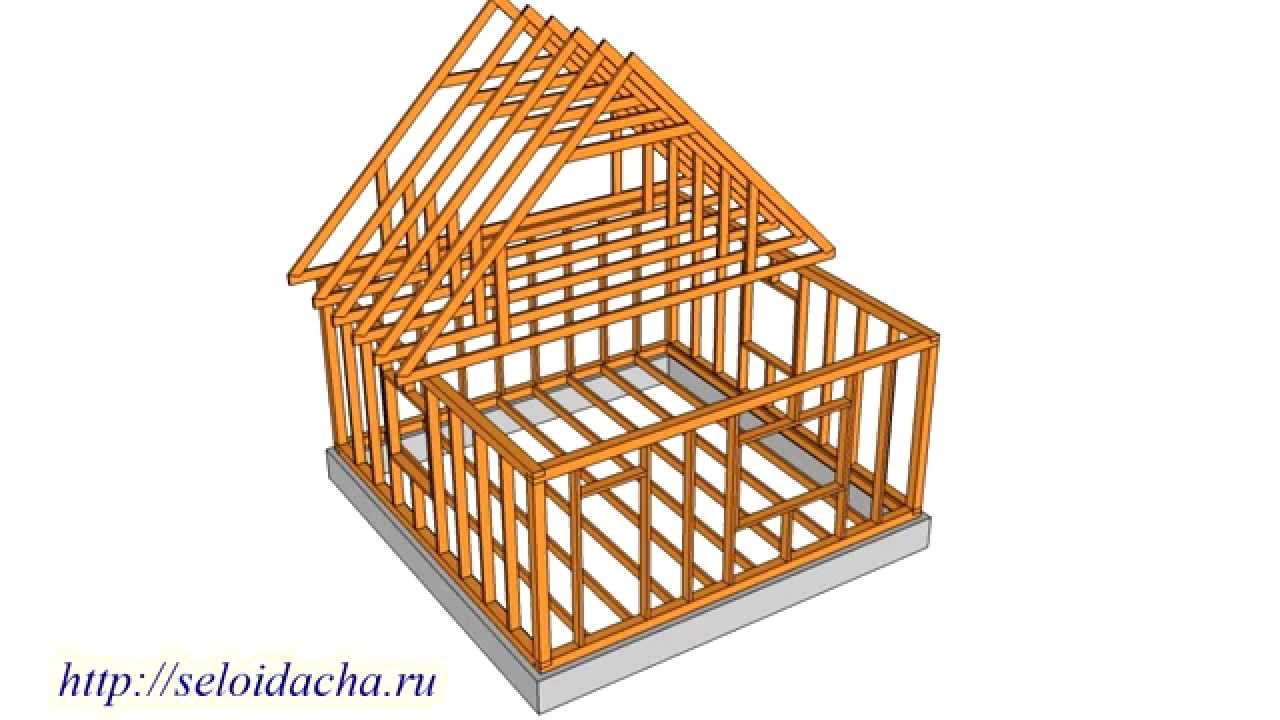 Технология строительства каркасных домов. Каркасный дом своими руками. Часть 1