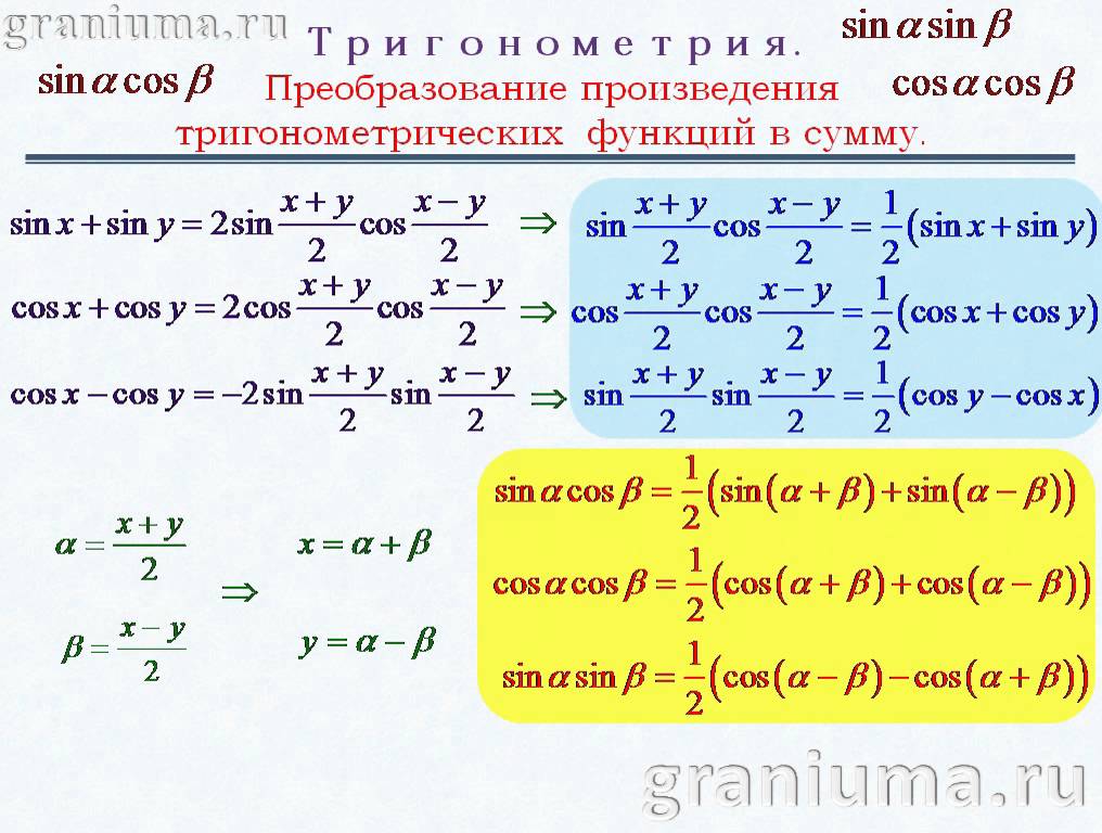 Тригонометрия. Произведение синусов и косинусов.
