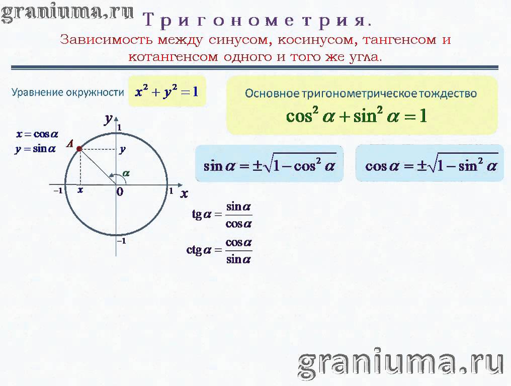 Зависимость тригонометрических функций одного угла